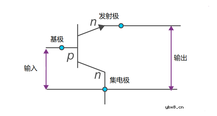 三极管的分类、工作原理及功能应用 三极管的分类、工作原理及功能应用