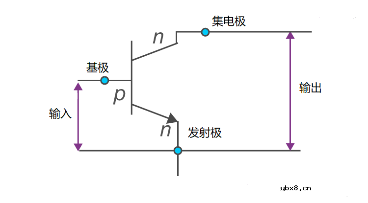 三极管的分类、工作原理及功能应用 三极管的分类、工作原理及功能应用