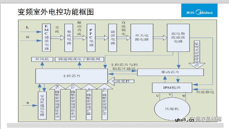 美的变频空调挂机通用电控盒解析        开关电源维修资料.L6563 