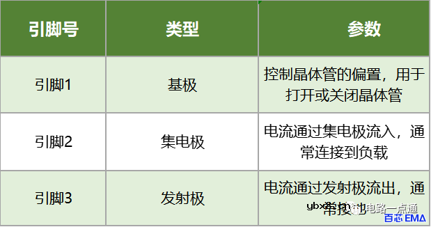 TIP122三极管引脚图和电路图 TIP122三极管的工作原理和优缺点 TIP122三极管引脚图和电路图 TIP122三极管的工作原理和优缺点
