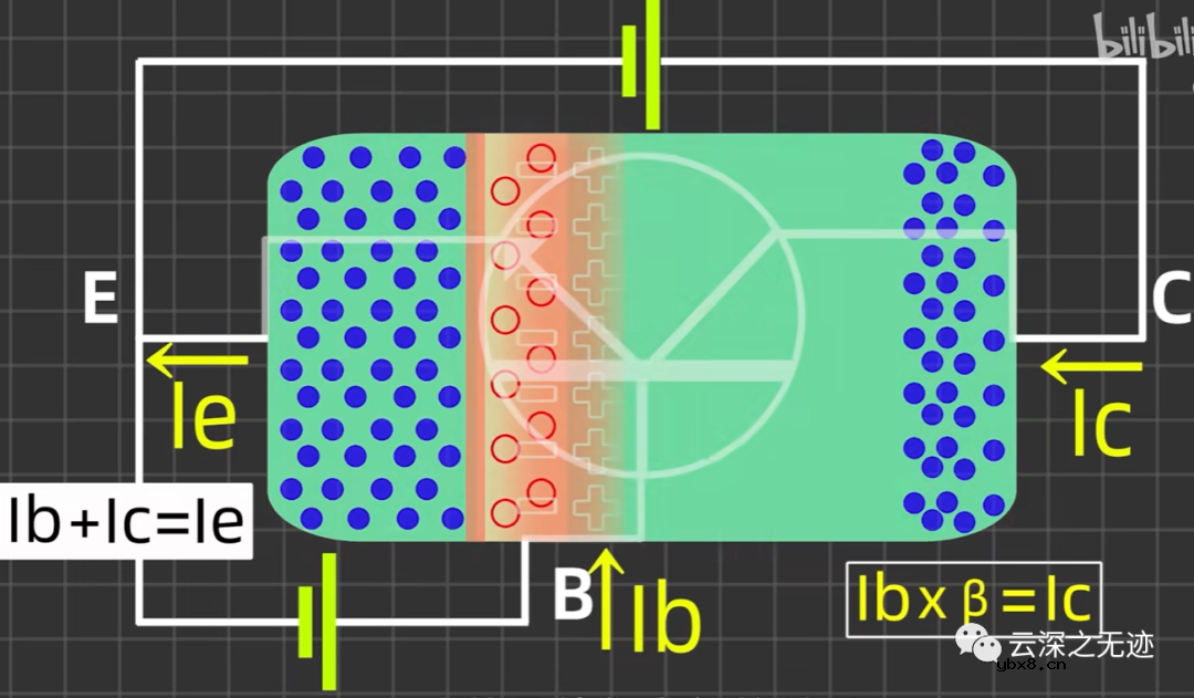 二极管的基础知识