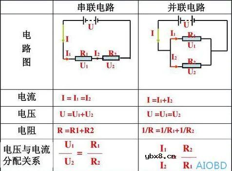 想搞定汽车电路，要懂这3个参数！