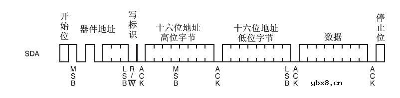 常用串行EEPROM的编程应用（一）