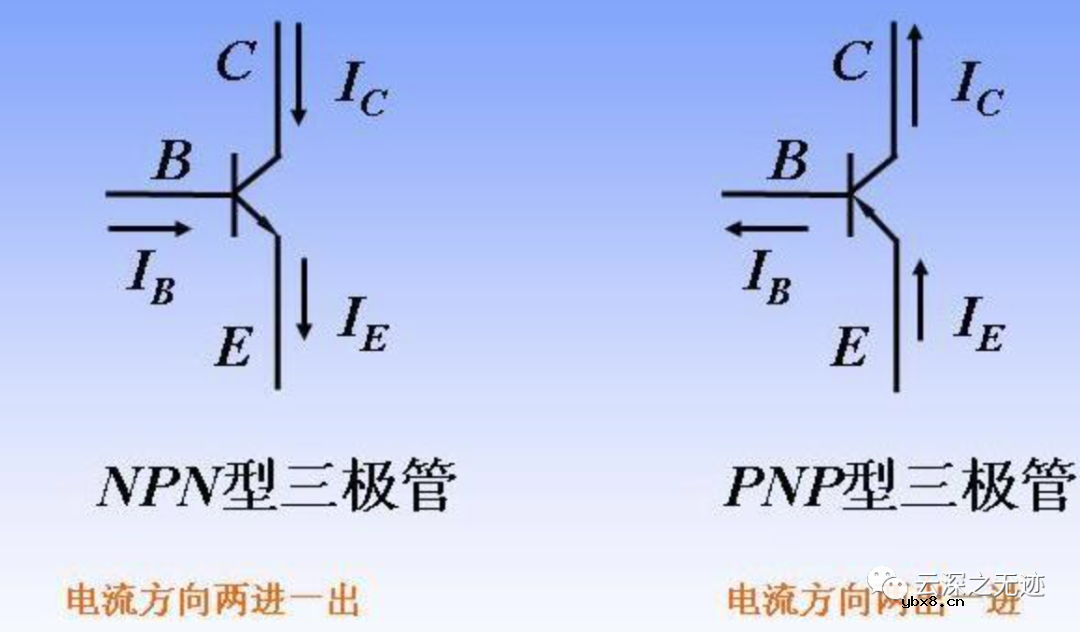 二极管的基础知识