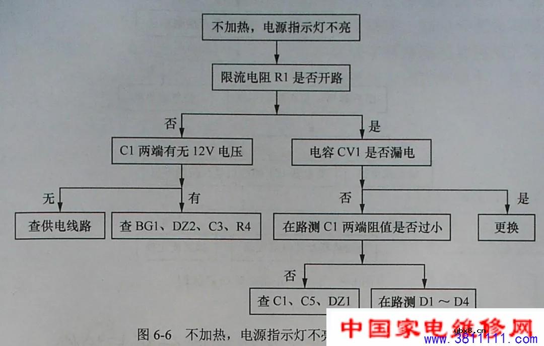 银田Y602侧吸式抽油烟机售后维修手册 