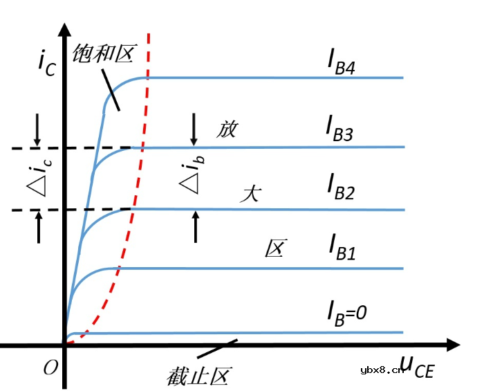 三极管的分类和工作特性 如何提高三极管开关速度