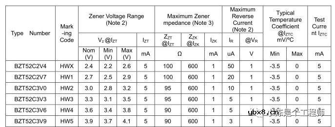 怎么通过设计相应的稳压二极管电路实现LDO电源