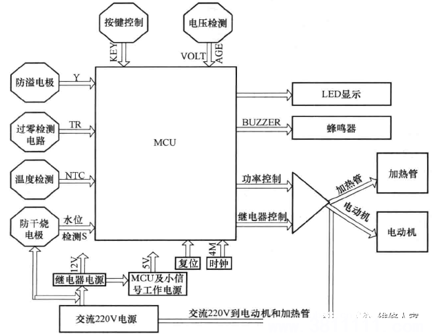豆浆机理论基础。 