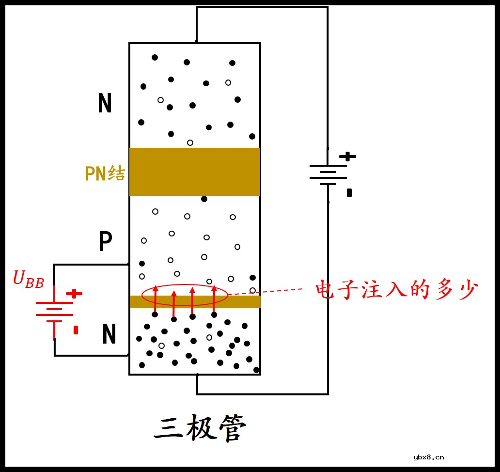 解读三极管的工作原理