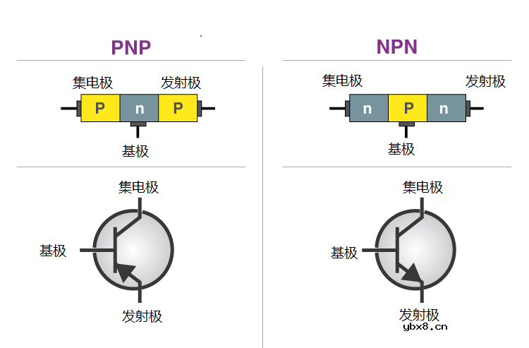 三极管的分类、工作原理及功能应用