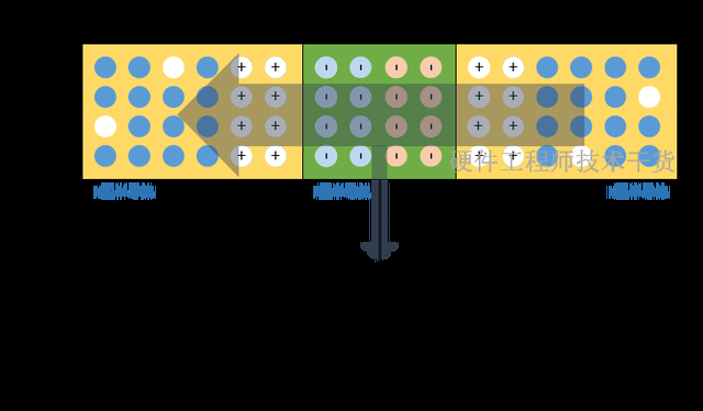 三极管的原理 如何控制基极电流呢? 三极管的原理 如何控制基极电流呢?