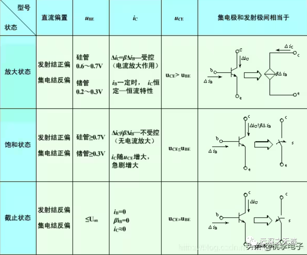 二极管的基础知识