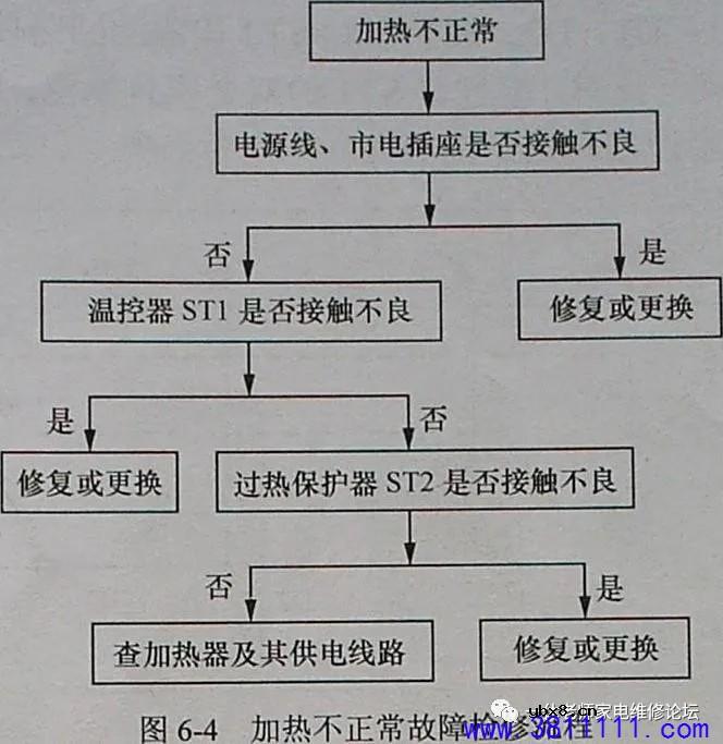 机械式，饮水机制冷，半导体制冷式饮水机故障分析与检修 