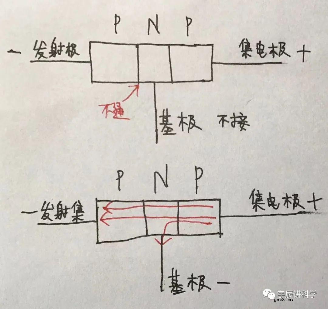 三极管是什么？它是如何工作的？