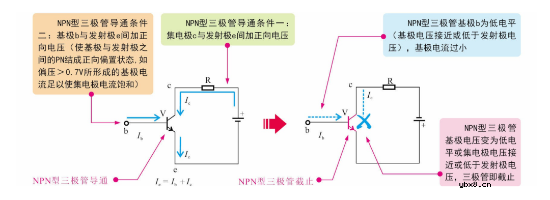 三极管的分类、工作原理及功能应用 三极管的分类、工作原理及功能应用