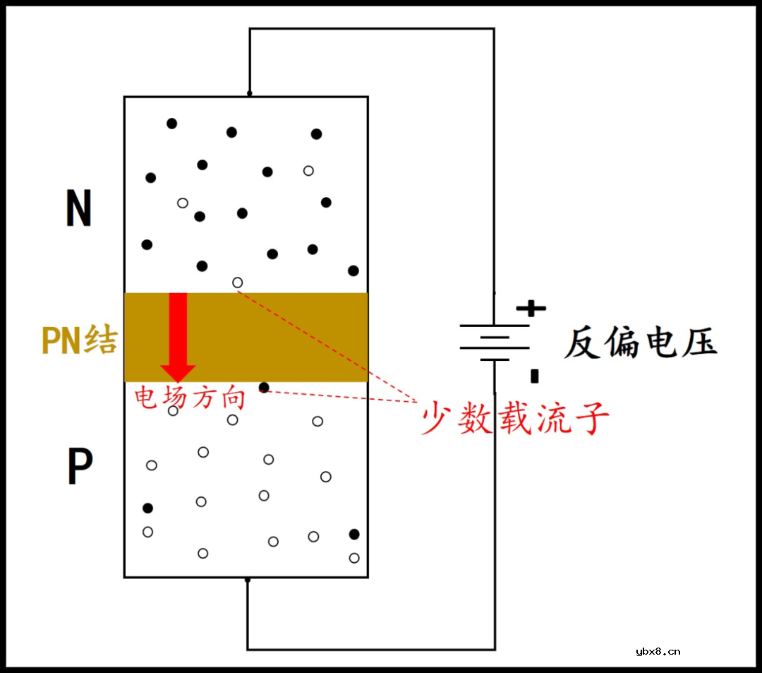 解读三极管的工作原理