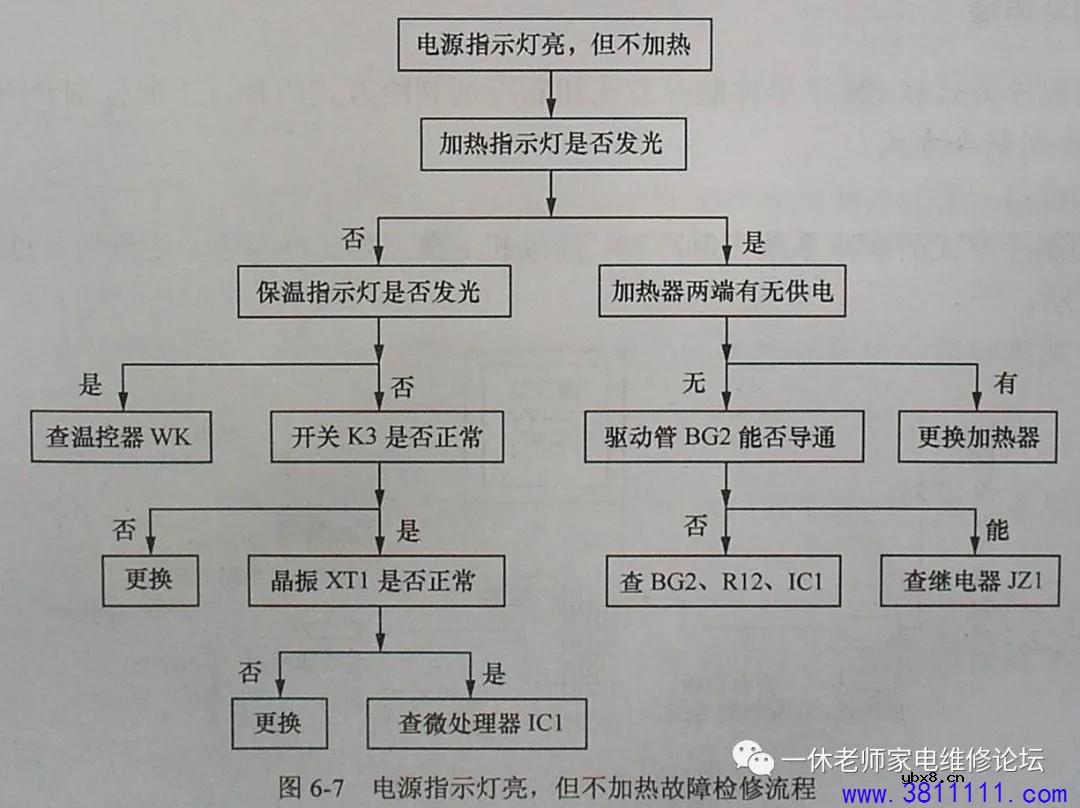 机械式，饮水机制冷，半导体制冷式饮水机故障分析与检修 