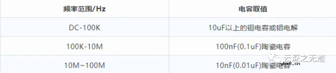 二极管的基础知识