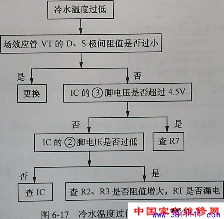 银田Y602侧吸式抽油烟机售后维修手册 