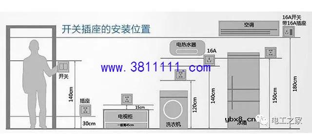装修时电源开关和插座需要安装多高才合适 