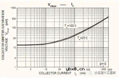 三极管放大电路与开关电路的设计 三极管放大电路与开关电路的设计