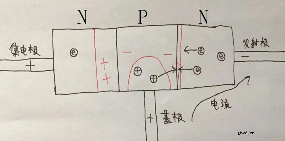 三极管是什么？它是如何工作的？