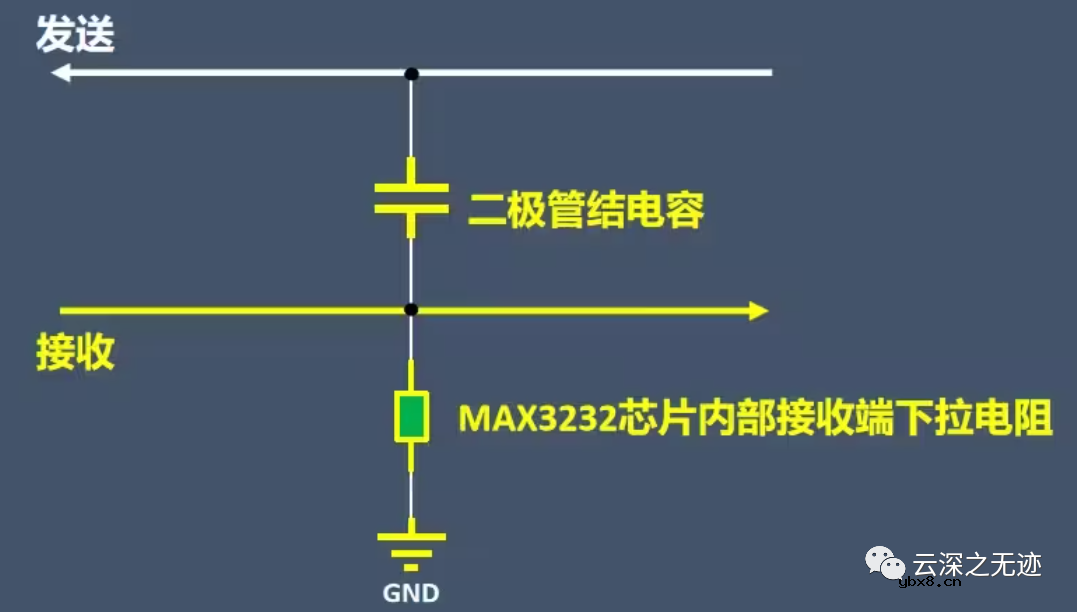 二极管的基础知识