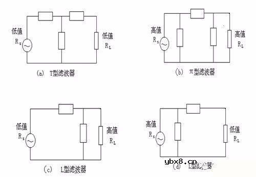 图解PCB布板与EMC的关系 图解PCB布板与EMC的关系