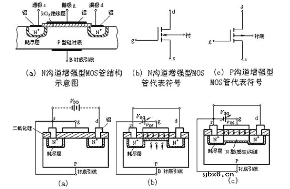 三极管和MOS管的基本特性及正确应用