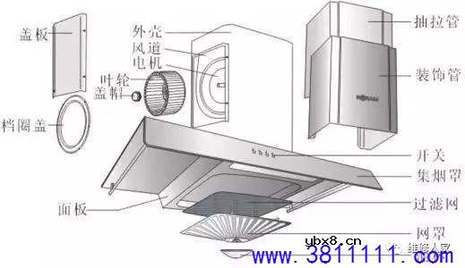 抽油烟机的常见故障检修。 
