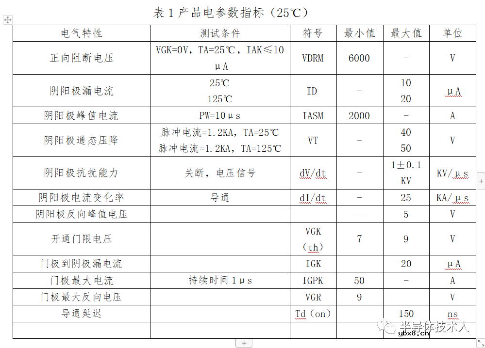 非对称晶闸管阴极短路点设计