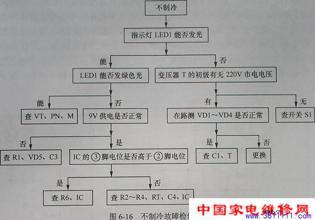 银田Y602侧吸式抽油烟机售后维修手册 