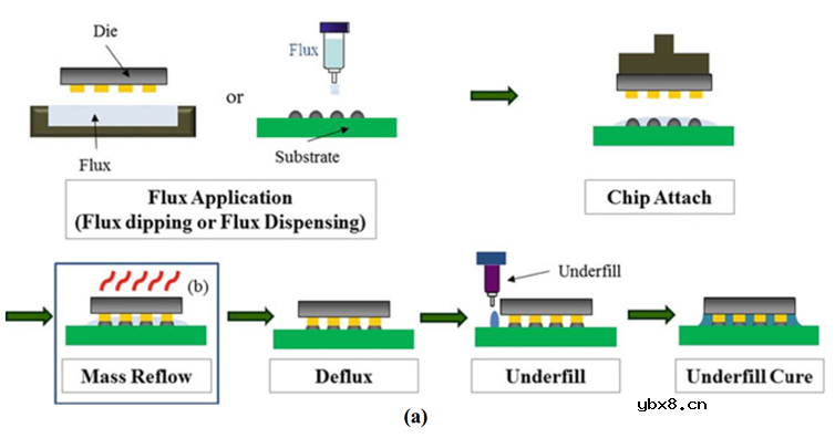 先进封装之芯片热压键合技术