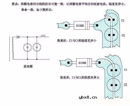 图解PCB布板与EMC的关系 图解PCB布板与EMC的关系