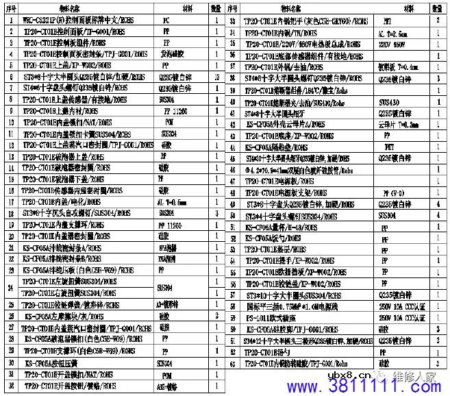 惠而浦WRC-CS221P电饭煲结构组成及常见故障维修。 