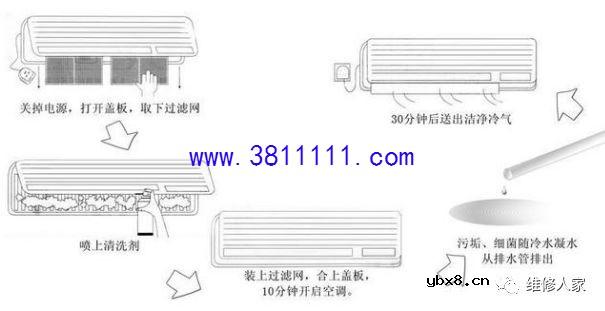家用空调简单清洗知识。 