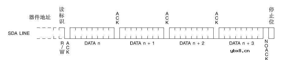 常用串行EEPROM的编程应用（一）