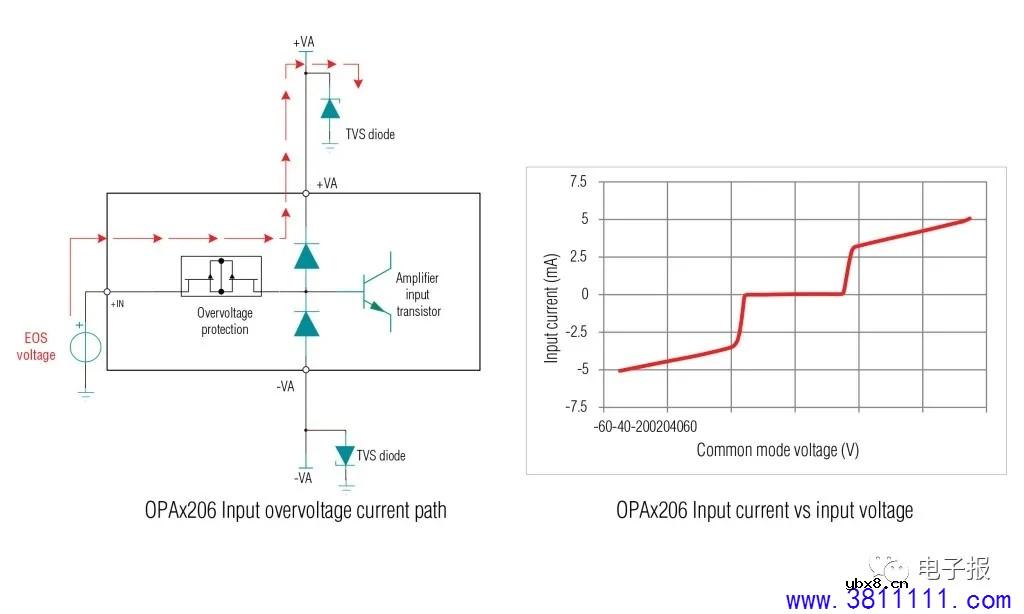 为放大器模拟输入模块提供强大的输入过压保护 