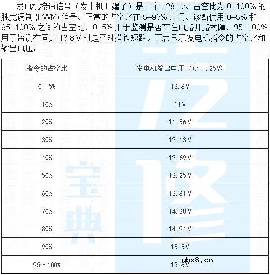 想搞定汽车电路，要懂这3个参数！