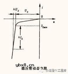 怎么通过设计相应的稳压二极管电路实现LDO电源