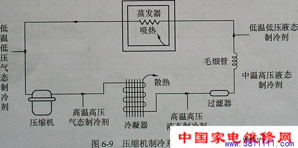 银田Y602侧吸式抽油烟机售后维修手册 