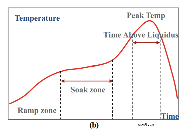 先进封装之芯片热压键合技术