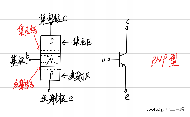 晶体三极管的工作状态 晶体三极管的工作状态