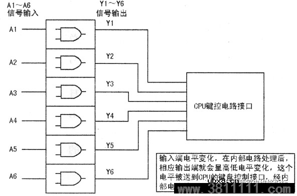 电磁炉触控原理与检修技术 