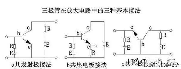 三极管的工作状态、主要参数及电路应用