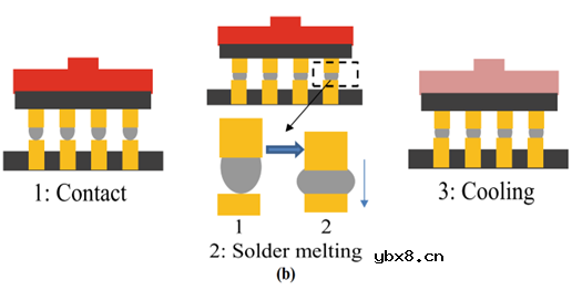 先进封装之芯片热压键合技术