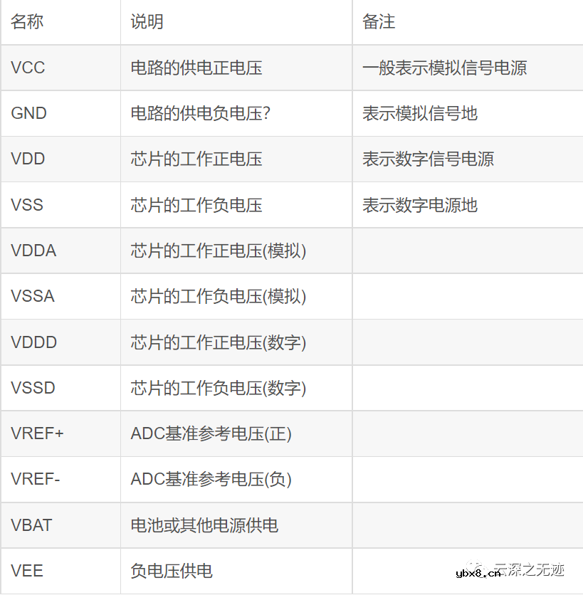 二极管的基础知识