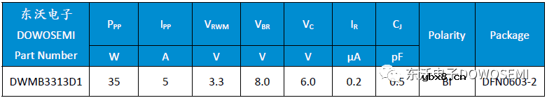 NB-IoT天线ESD静电浪涌防护选用什么型号的ESD静电保护二极管呢? NB-IoT天线ESD静电浪涌防护选用什么型号的ESD静电保护二极管呢?