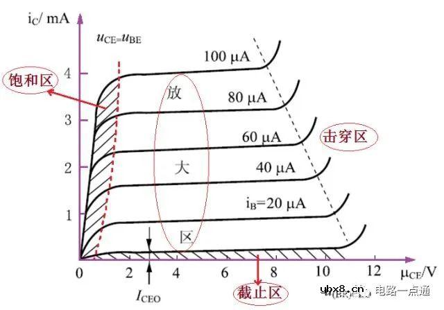 三极管的基本原理和实例说明 三极管的基本原理和实例说明