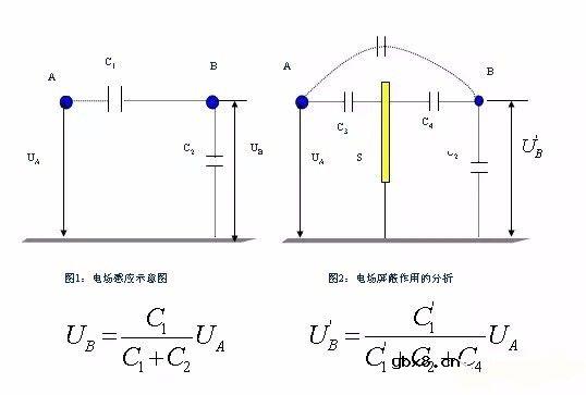 图解PCB布板与EMC的关系 图解PCB布板与EMC的关系